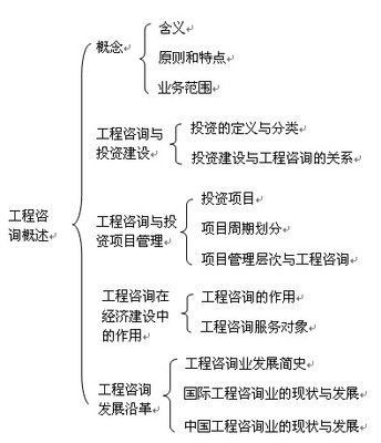 咨詢(xún)工程師 工程咨詢(xún)領(lǐng)域的專(zhuān)業(yè)導(dǎo)航者