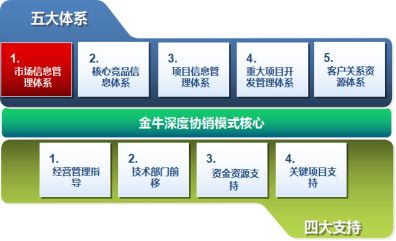 從0到30億 南方略如何助力金牛管業(yè)實(shí)現(xiàn)飛躍性成長(zhǎng)并領(lǐng)跑工程咨詢(xún)行業(yè)